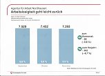 Ausbildung sichert Zukunft (Foto: Arbeitsagentur)