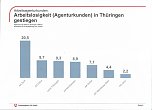Ausbildung sichert Zukunft (Foto: Arbeitsagentur)