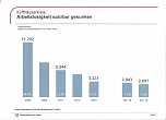 Ausbildung sichert Zukunft (Foto: Arbeitsagentur)