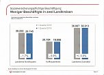 Ausbildung sichert Zukunft (Foto: Arbeitsagentur)