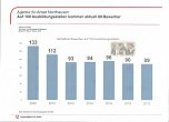 Ausbildung sichert Zukunft (Foto: Arbeitsagentur)