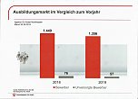 Ausbildung sichert Zukunft (Foto: Arbeitsagentur)