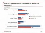 Ausbildung sichert Zukunft (Foto: Arbeitsagentur)