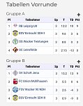 Fußballturnier fortgesetzt (Foto: Karl-Heinz Herrmann) Fußballturnier fortgesetzt (Foto: Karl-Heinz Herrmann)