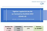 Corona-Warn App sinnlos? (Foto: RKI)