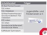 Schulsozialarbeit im Kyffh&auml;userkreis (Foto: Landratsamt Kyffh&auml;userkreis)