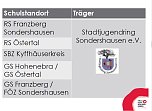Schulsozialarbeit im Kyffh&auml;userkreis (Foto: Landratsamt Kyffh&auml;userkreis)