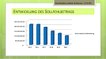 Statistiken zum Kreishaushalt  (Foto: Landratsamt Nordhausen)