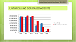 Statistiken zum Kreishaushalt  (Foto: Landratsamt Nordhausen)