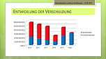 Statistiken zum Kreishaushalt  (Foto: Landratsamt Nordhausen)