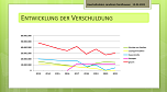 Statistiken zum Kreishaushalt  (Foto: Landratsamt Nordhausen)