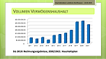 Statistiken zum Kreishaushalt  (Foto: Landratsamt Nordhausen)
