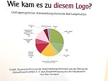 Zwischenstopp im Leitbildprozess der Stadt Bad Langensalza (Foto: oas)
