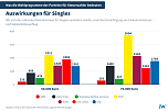 Grafik (Foto: IW K&ouml;ln)