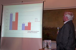 Neigungsgeschwindigkeit halbiert