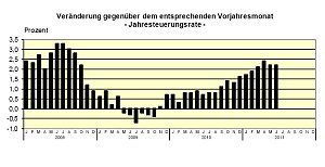 Der Index im Vergleich