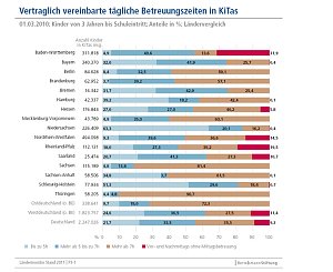 Die Grafiken