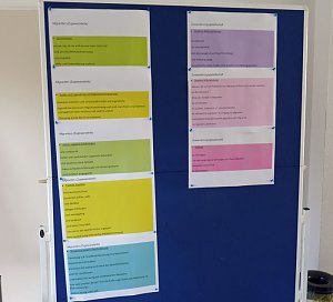 Auf dem Weg zur Integration