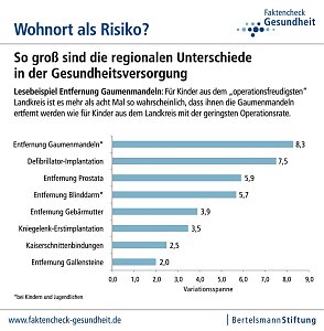 Wohnort als Risiko