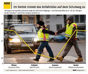 Gr&ouml;&szlig;te Schutzaktion