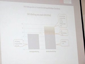Spannende B&uuml;rgerversicherung