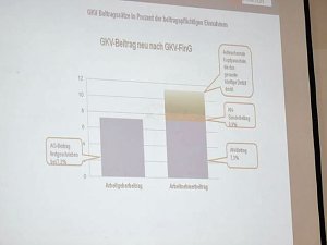 Spannende B&uuml;rgerversicherung