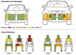 Neuartiger Crash-Test