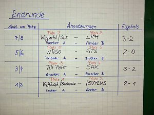 4. Sponsoren - Cup