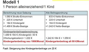 Die Argumentation der Verwaltung