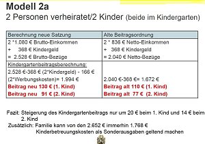 Die Argumentation der Verwaltung