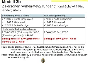 Die Argumentation der Verwaltung