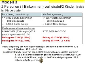 Die Argumentation der Verwaltung