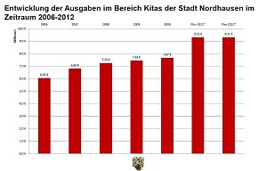 Die Argumentation der Verwaltung