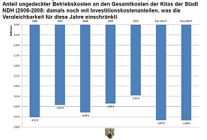 Die Argumentation der Verwaltung