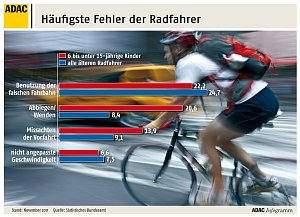 Infogramme
