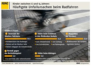 Infogramme