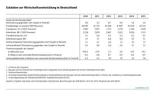 Grafik