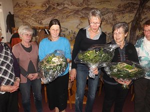 Bilanz gezogen