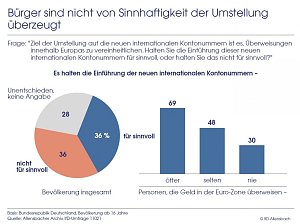 GRafik