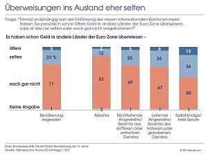 GRafik