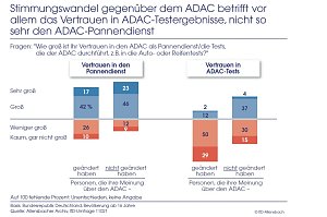 Grafik