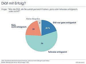 Grafik