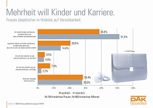 Grafik
