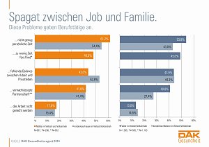 Grafik