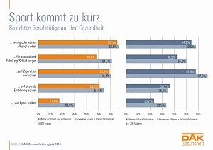 Grafik