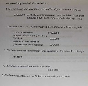 Haushalt beschlossen