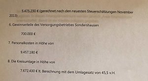 Haushalt beschlossen