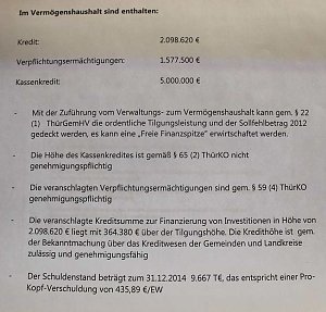 Haushalt beschlossen