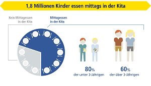 Grafik