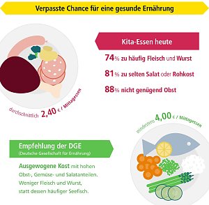 Grafik